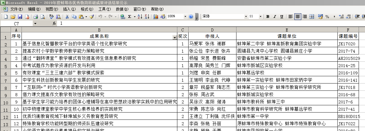 2019年度蚌埠市优秀教育科研成果评选结果公示 目录.png