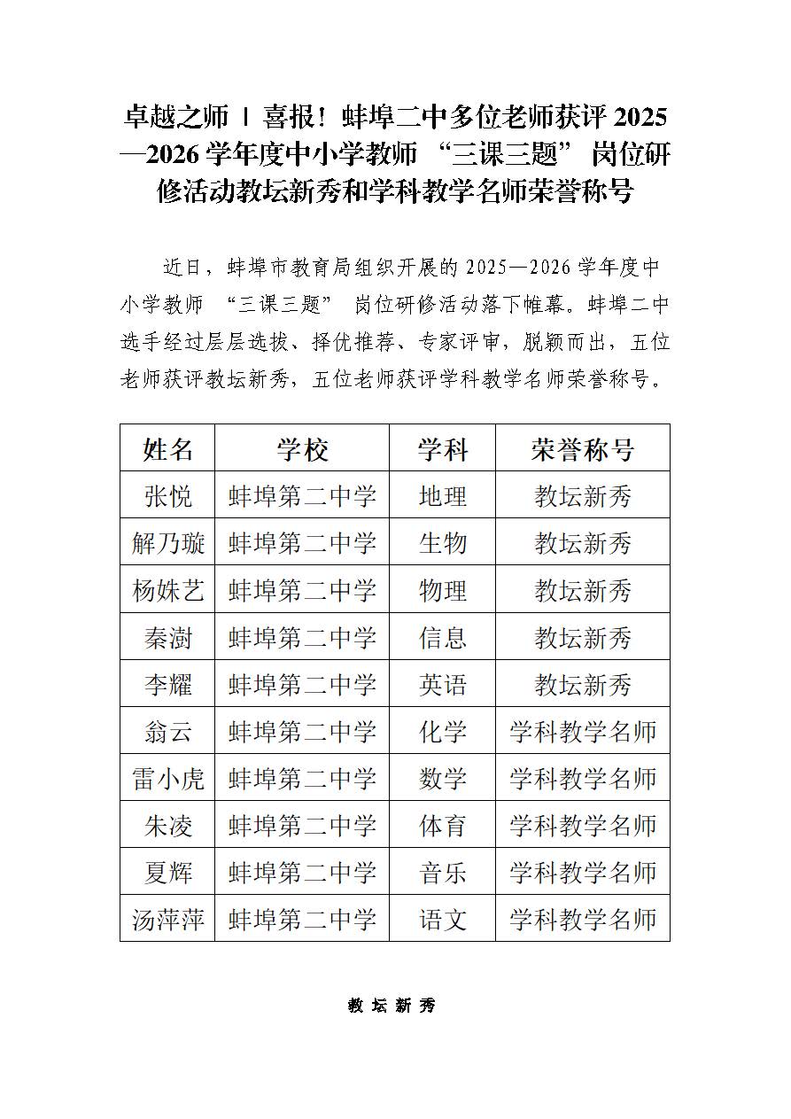 （9.12推送版）【卓越之师】 喜报！蚌埠二中多位老师获评2025—2026学年度中小学教师 “三课三题” 岗位研修活动教坛新秀和学科教学名师荣誉称号_页面_1.jpg